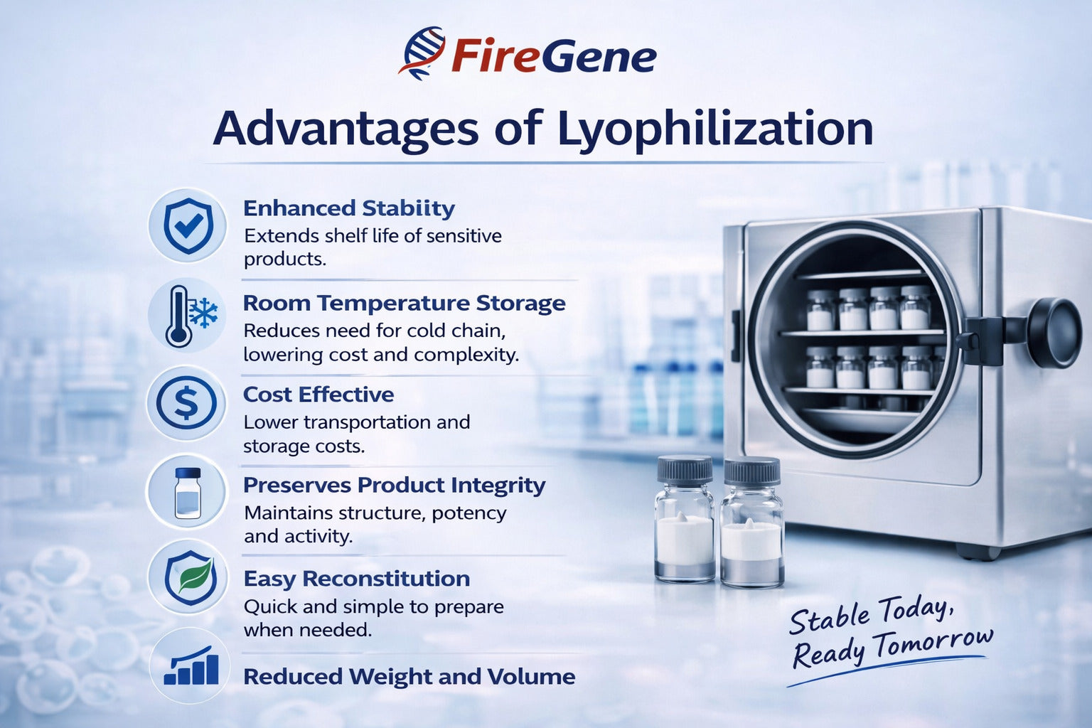 Lyophilization