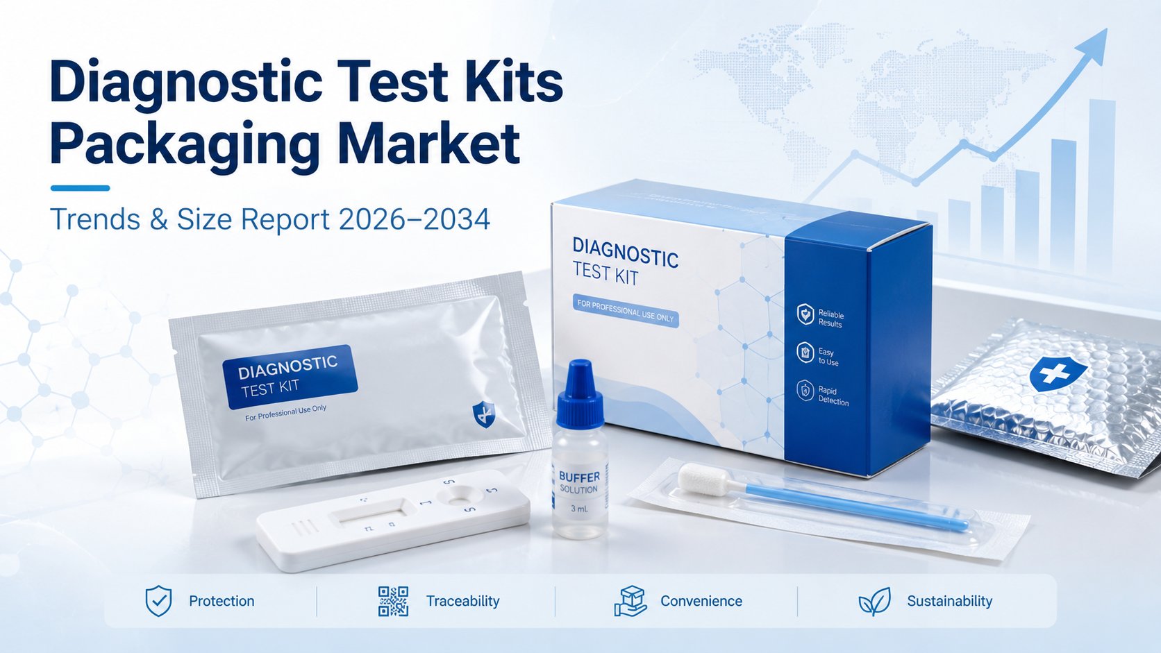 Diagnostic Test Kits