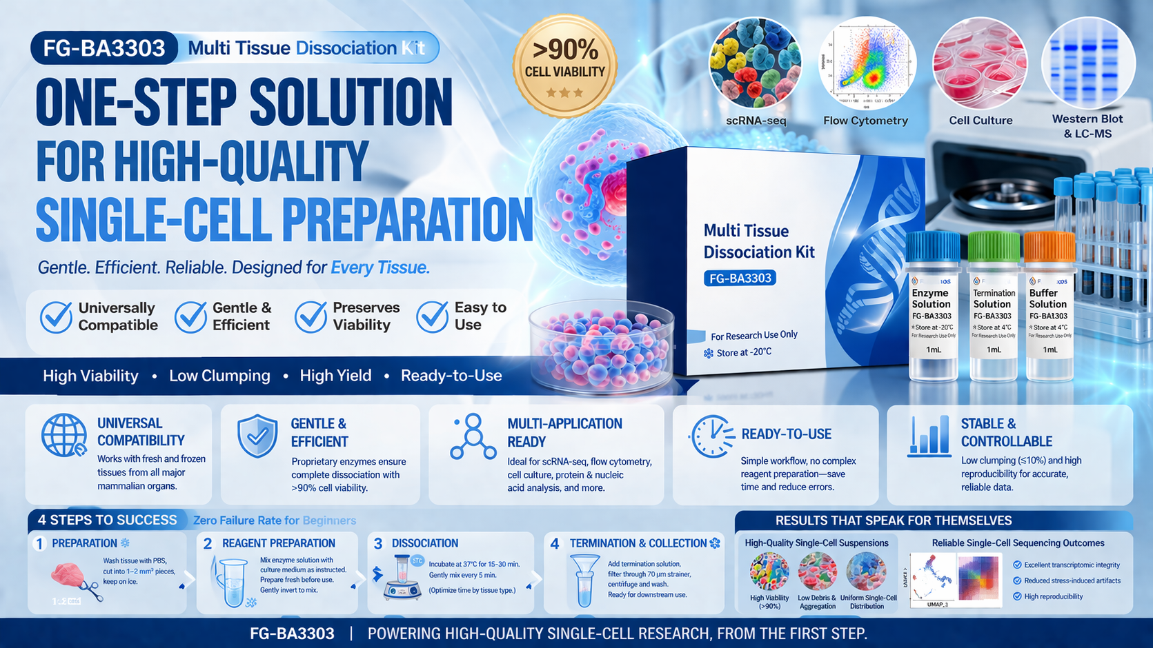 FG-BA3303 Multi Tissue Dissociation Kit: One-Step Solution for High-Quality Single-Cell Preparation