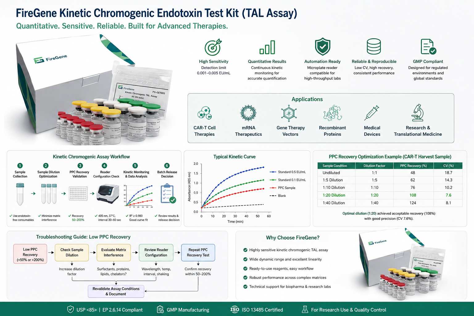 Why Kinetic Chromogenic Endotoxin Testing Is Becoming Essential for Cell and Gene Therapy Manufacturing in 2026