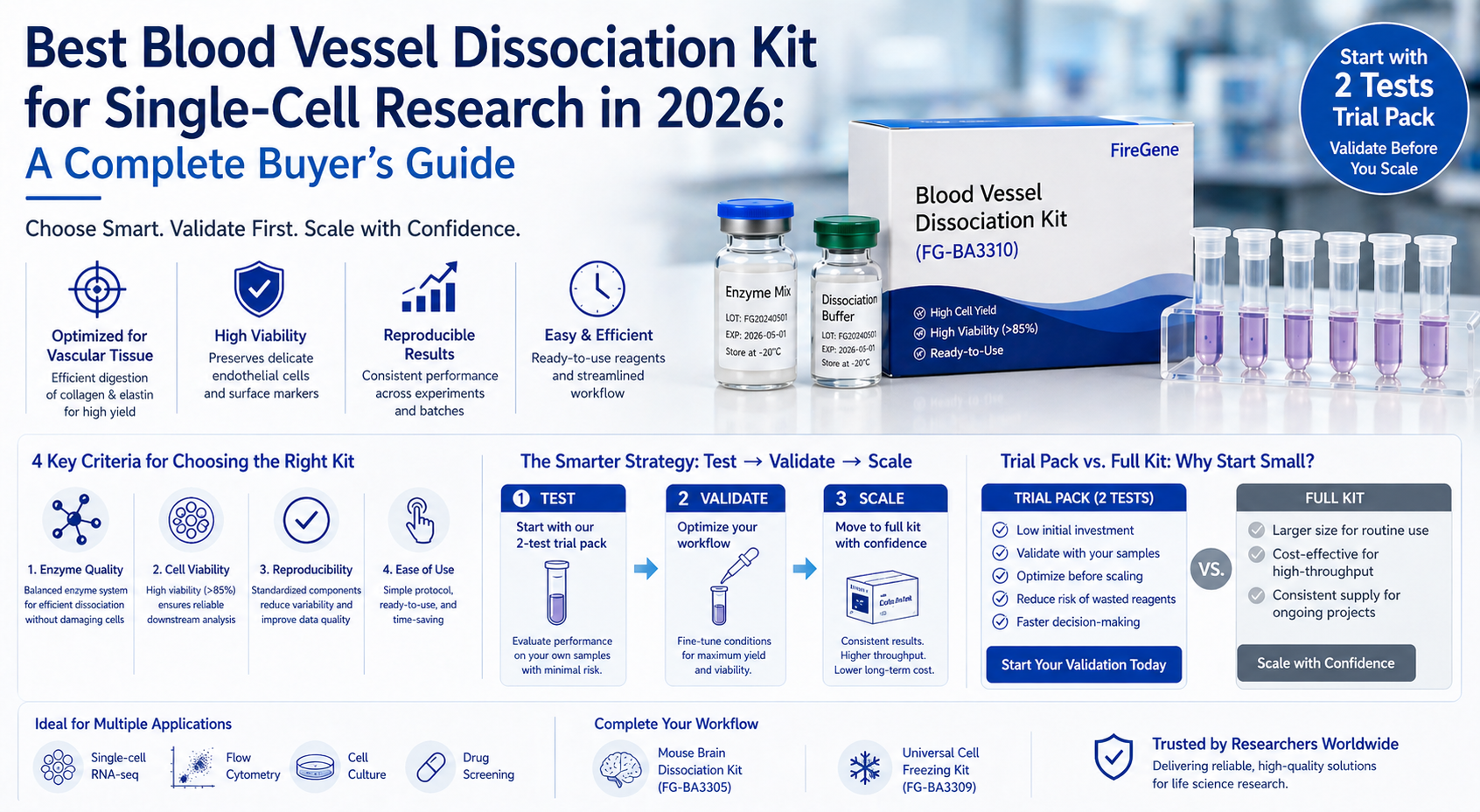 How to Choose the Best Blood Vessel Dissociation Kit for Single-Cell Research in 2026