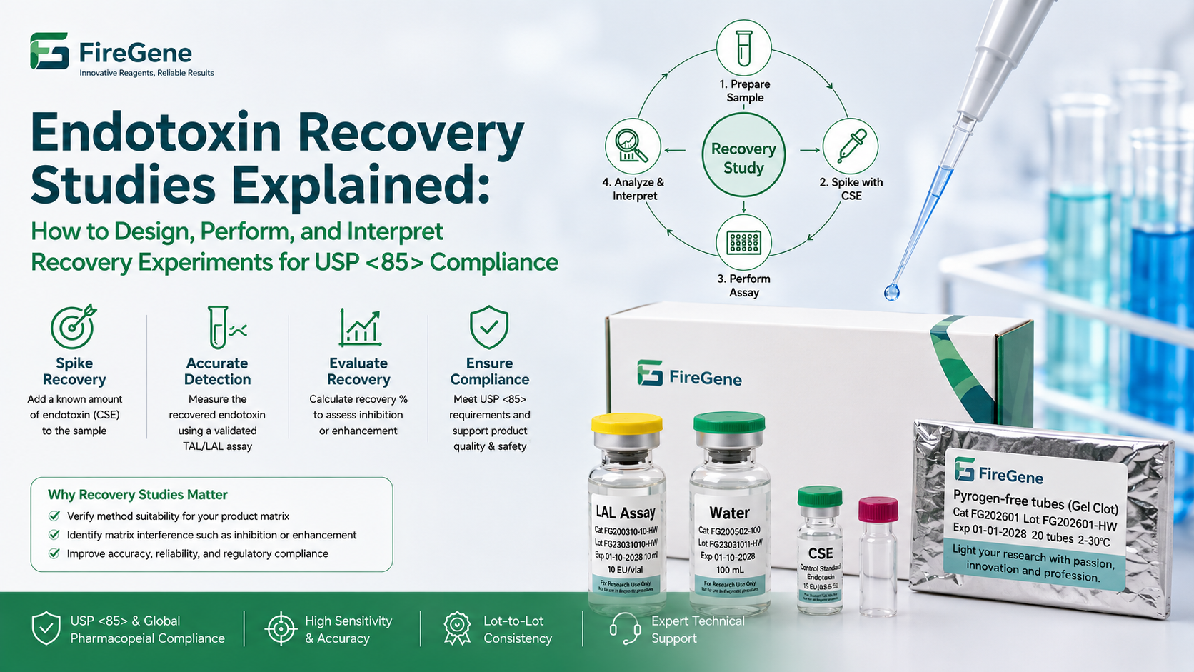 Endotoxin Recovery Studies Explained: How to Design, Perform, and Interpret Recovery Experiments for USP <85> Compliance