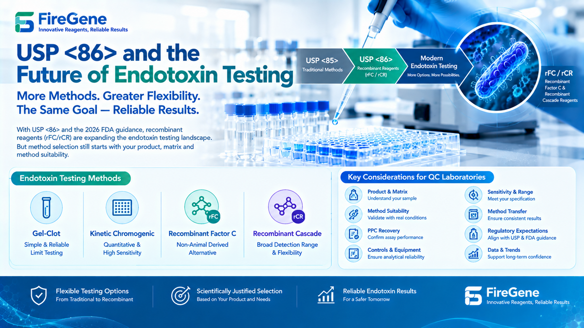 USP <86> and the Future of Endotoxin Testing: What QC Laboratories Need to Know in 2026