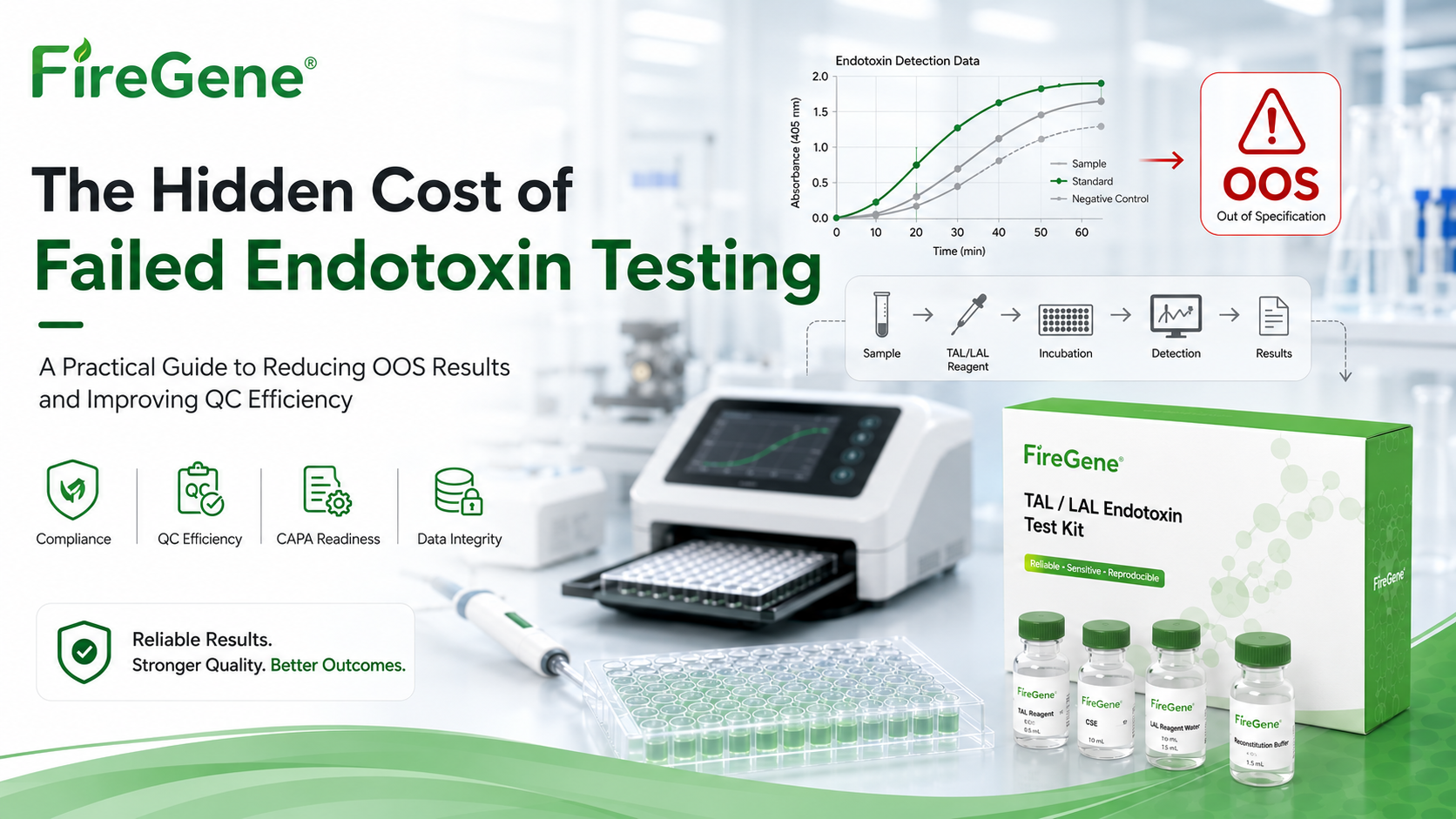 The Hidden Cost of Failed Endotoxin Testing: A Practical Guide to Reducing OOS Results and Improving QC Efficiency in Pharmaceutical Manufacturing
