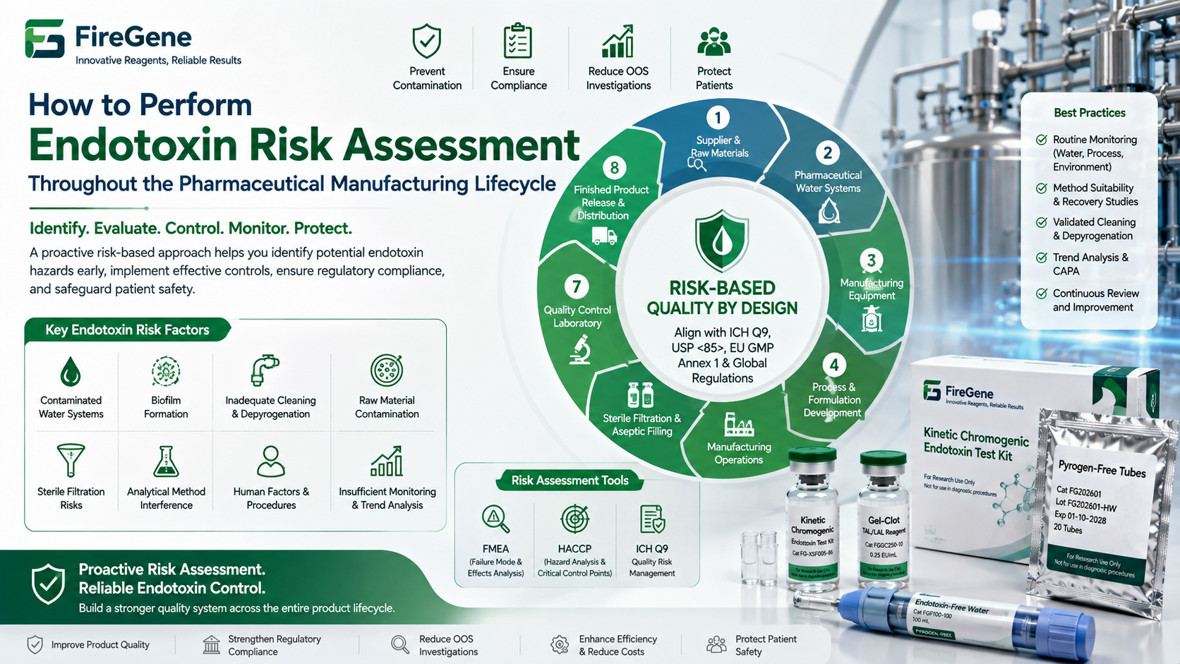 How to Perform Endotoxin Risk Assessment Throughout the Pharmaceutical Manufacturing Lifecycle