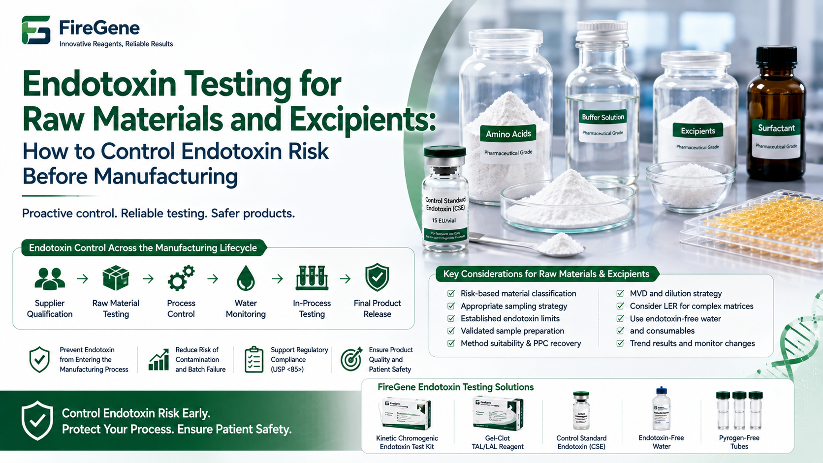 Endotoxin Testing for Raw Materials and Excipients: How to Control Endotoxin Risk Before Manufacturing