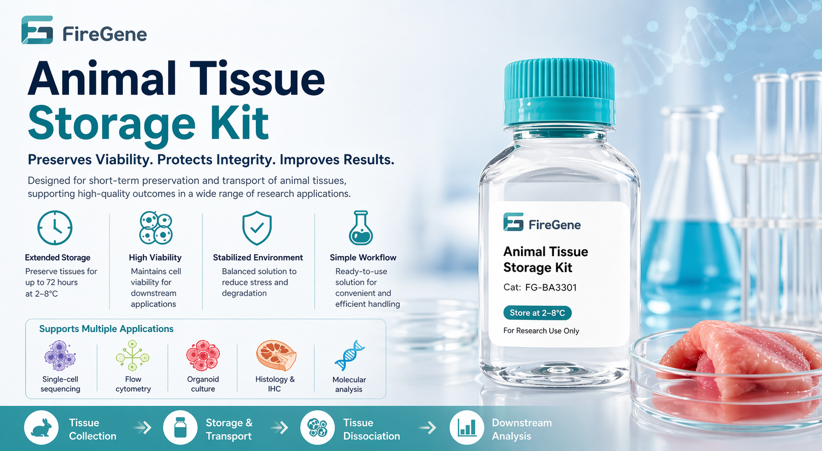 Animal Tissue Storage for Research: From Sample Collection to High-Quality Data