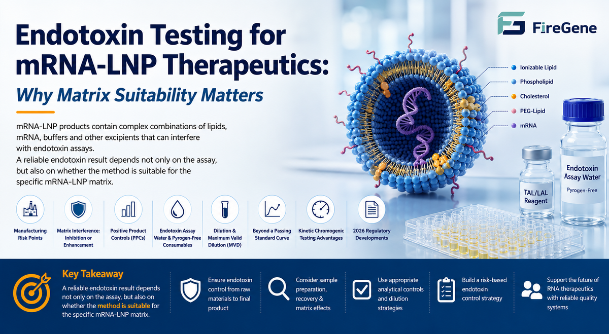 Endotoxin Testing for mRNA-LNP Therapeutics: Challenges, Matrix Interference, and Best Practices in 2026