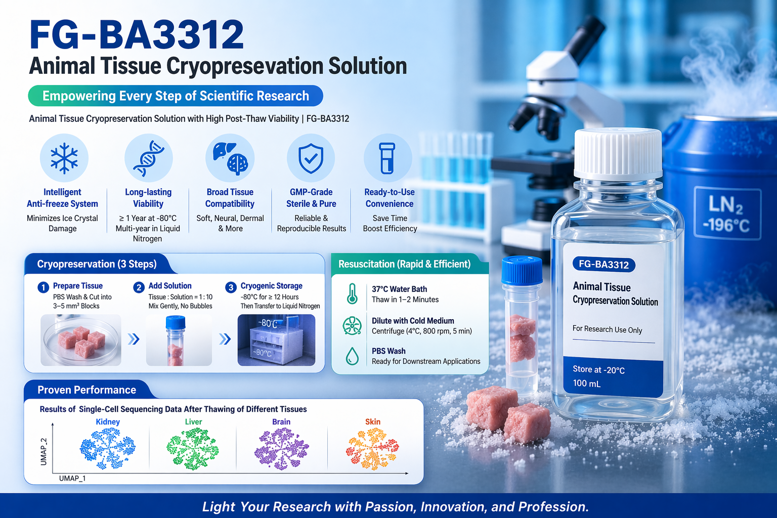 FG-BA3312 Animal Tissue Cryopreservation Solution—Empowering Every Step of Scientific Research