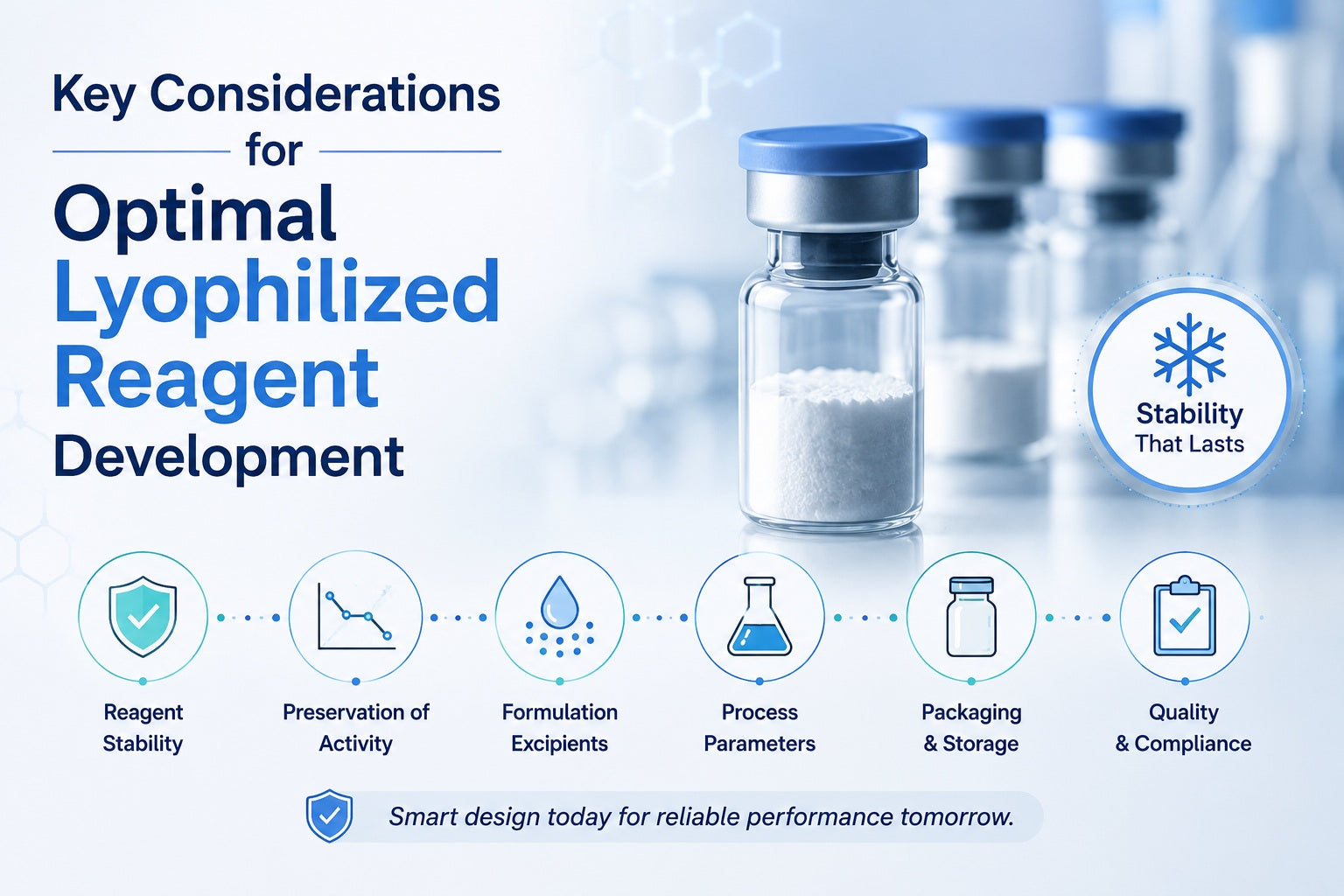 Lyophilization