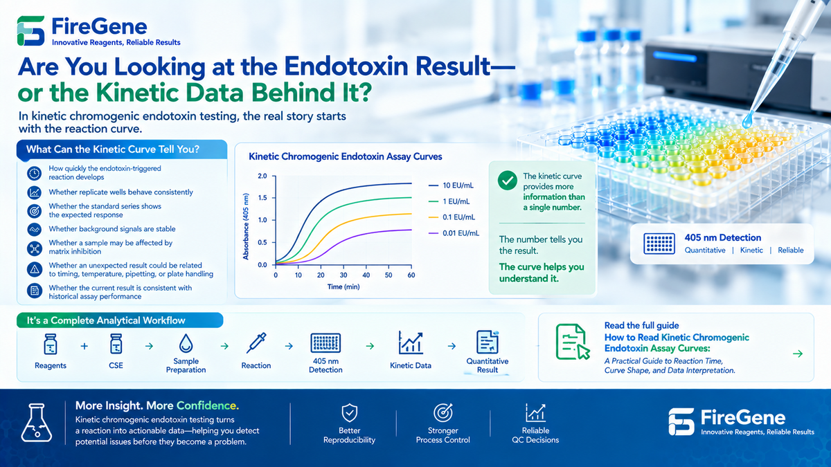 Kinetic Chromogenic Endotoxin Testing: How to Improve Plate-to-Plate Consistency and Reproducibility