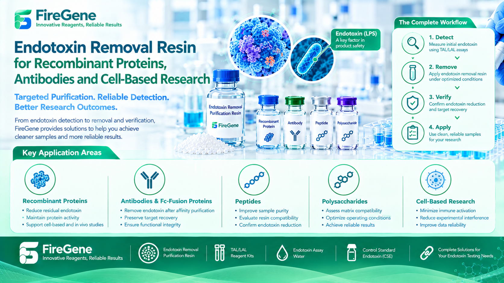 Endotoxin Removal Resin: Applications in Protein and Antibody Research