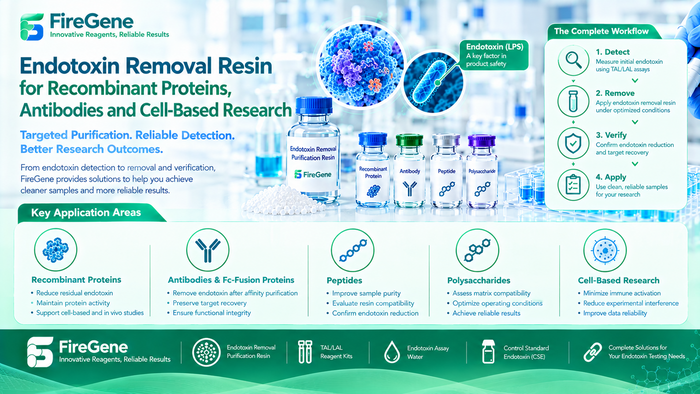 Endotoxin Removal Resin: Applications in Protein and Antibody Research