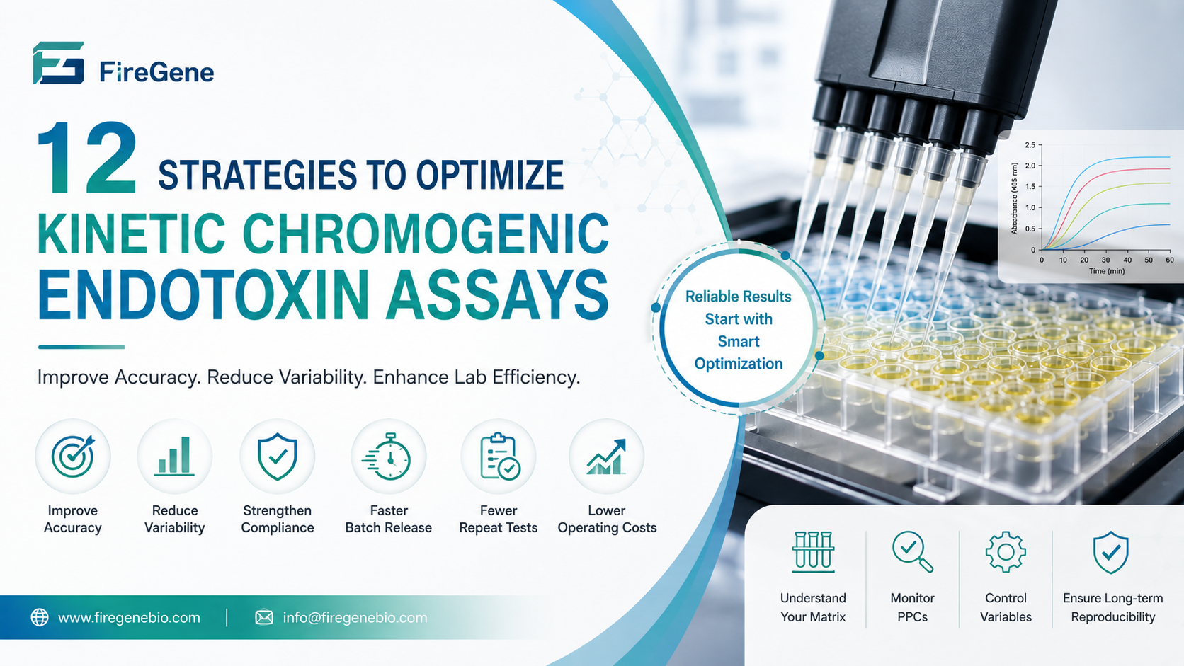 How to Optimize Kinetic Chromogenic Endotoxin Assays: 12 Proven Strategies to Improve Accuracy, Precision, and Laboratory Efficiency